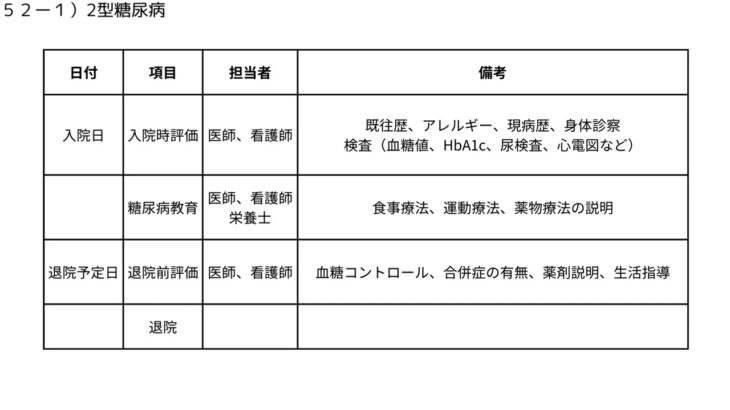 ５２ー１）2型糖尿病