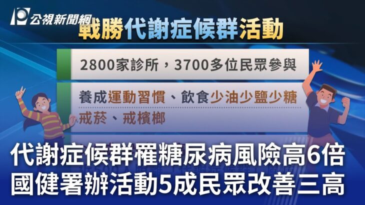 代謝症候群罹糖尿病風險高6倍 國健署辦活動5成民眾改善三高｜20241215 公視晚間新聞