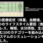 GH-Method: 数理-物理医学を用いた2型糖尿病の管理（No.008、2019年2月11日）｜Health Talk