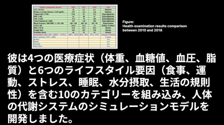 GH-Method: 数理-物理医学を用いた2型糖尿病の管理（No.008、2019年2月11日）｜Health Talk