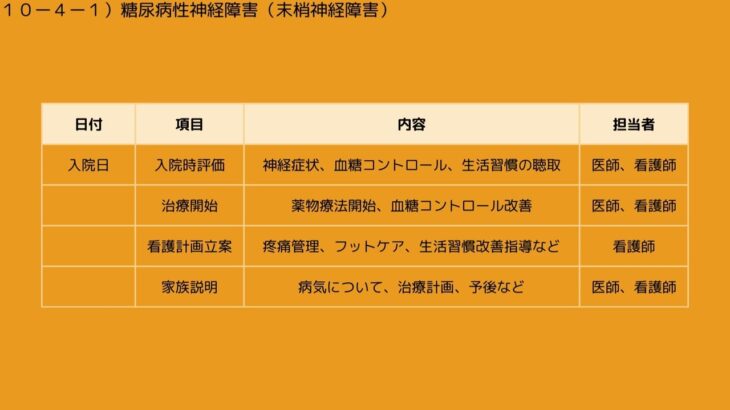 １０ー４ー１）糖尿病性神経障害（末梢神経障害）