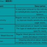 0971 Diabetes Mellitus（糖尿病）