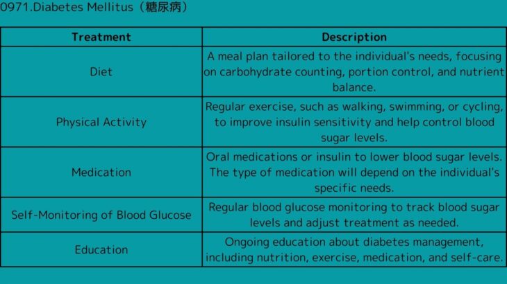 0971 Diabetes Mellitus（糖尿病）