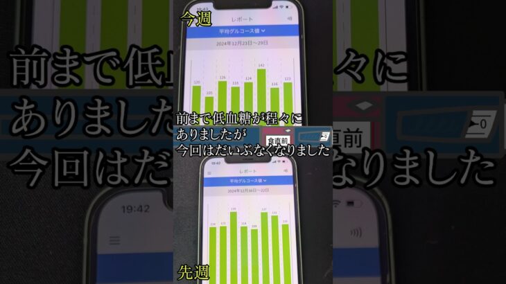 今春の血糖値の結果 #健康  #食事  #血糖値  #1型糖尿病  #勉強  #ショート