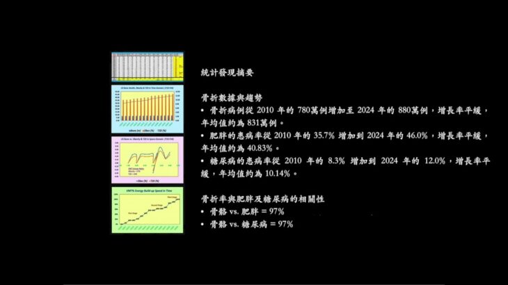 公共衛生分析：骨骼健康、肥胖與糖尿病之間的關係基於 GH 模型之黏塑能量模型的數學物理醫學分析（第 1201 篇，VMT #591，2025 年 1 月 9 日）分類：公共衛生