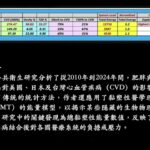 比較美國、日本與台灣因肥胖與糖尿病相關的心血管疾病醫療負擔：基於GH方法數理醫學的黏塑性能量模型（編號：1203，VMT #593，2025年1月12日）作者：Gerald C.Hsu分類：心血管疾病