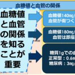 血糖値と関係の深い糖尿病と糖尿病合併症についての話。血糖値の基礎的な知識を得ることで、不定愁訴、生活習慣病、いろいろな病気を予防、改善できるのです。血糖値の乱高下がほとんどの病気と関係しているのです。