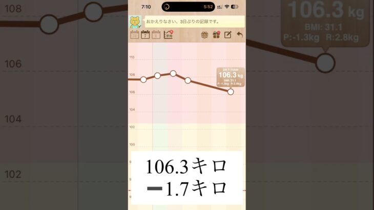 2月6日の朝、体重106.3キロ #糖尿病 #血糖値 #ダイエット #マンジャロ