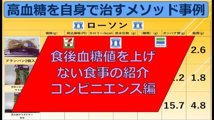 食後の血糖値を抑える食べ物について、コンビニエンスで買える商品を紹介します。私が実際に毎昼食で購入し、食べているものを紹介します。空腹時血糖値、HbA1cが正常でも食後血糖値が問題です。