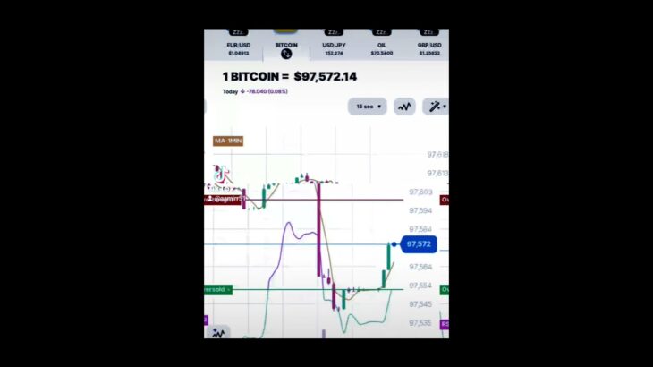 #crypto #nft #today #signals #audiovisual #amazingfacts