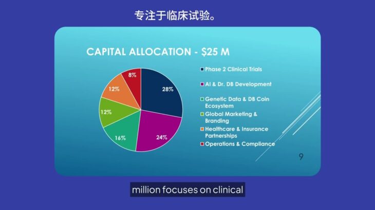 全球糖尿病市場與 投資DIBIFREE180 的機會 Global Diabetes Market & The DIBIFREE180 Opportunity
