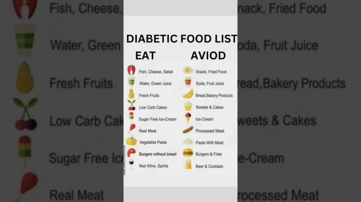 Diabetes Food List Questions And Answers Bsc Nursing #youtubeshorts #ytshorts #shortvideo #shorts