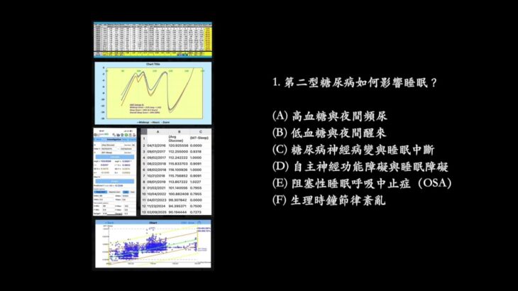 第二型糖尿病與睡眠的關聯性(No. 1225, VMT#611, 2025 年 2 月 20 日)作者：Gerald C. Hsu EclaireMD 基金會類別：糖尿病