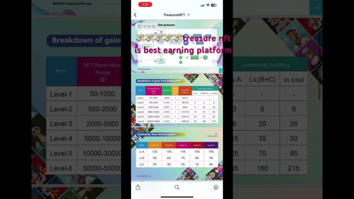 Treasure nft earning table💸💸shorts#realwaystomakemoneyfromhome