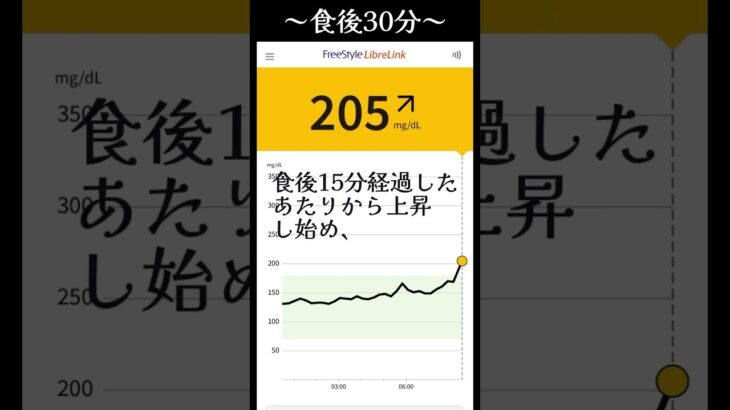 こんにちは、ゆるッとぱぱです。糖尿病が発覚し、血糖値管理はしなくちゃいけないけど、厳しい血糖値管理なんて無理っ‼️てことで、ゆるッと糖尿病と付き合う様子を紹介していきます。#糖尿病#血糖値管理