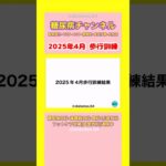 #2型糖尿病 #歩行訓練#ASO#CKD
