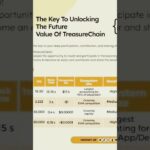 Treasure NFT coin listing today good news