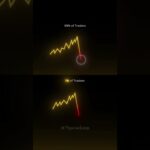 Why only 1% traders make it #crypto #trader #nft #business #market #shorts #money #rich #trading #yt