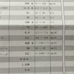 【血液検査】2型糖尿病のM.K