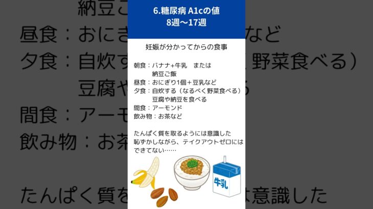 6糖尿病 A1cの値 #canva #ハイリスク妊婦