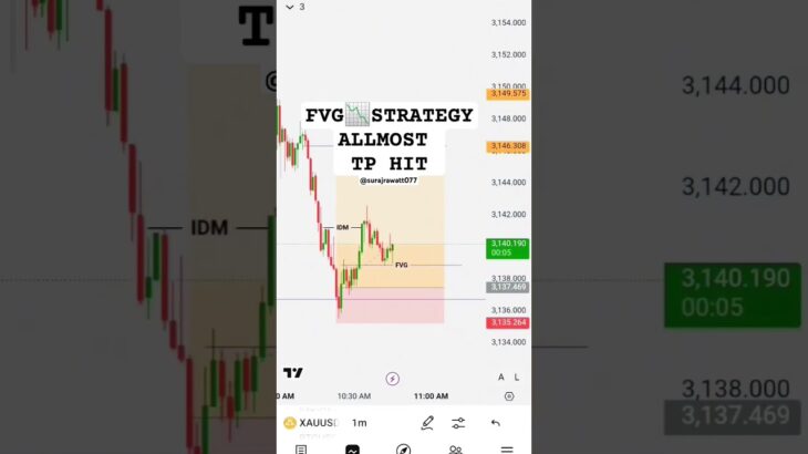 Gold #smc #fvg #strategy @Guardeer @stockburnerofficial #cryptotrading #viralshorts #1k #nft