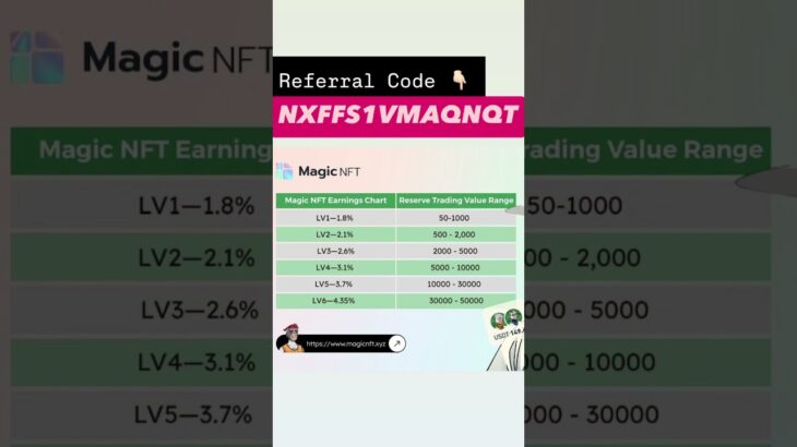 MAGIC NFT INVITE CODE | magic nft referral code #shorts #magicnft #referralcode #nftupdate #invite