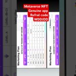 Metabolism nft genuine application km profit deta hai
