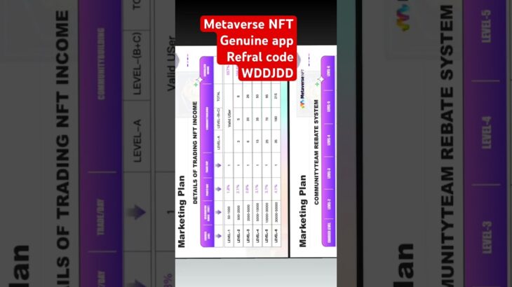 Metabolism nft genuine application km profit deta hai