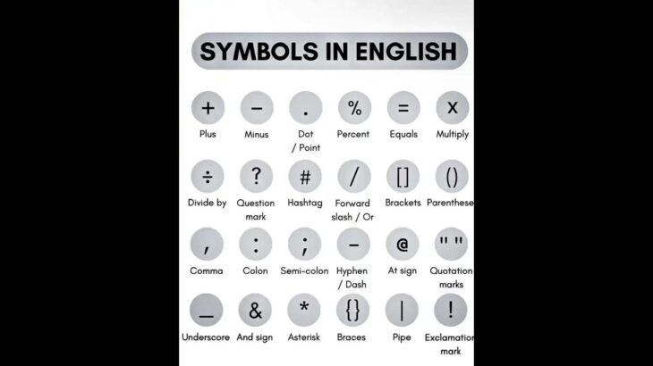 Symbols in English #symbols #English #englishlanguage #learning #students #study #nft #shorts #short