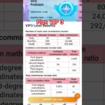 Zupedia 💯VIP 3 Plan💯#earning #earningapp #earningmoney #earn #onlinebusiness #nft #money
