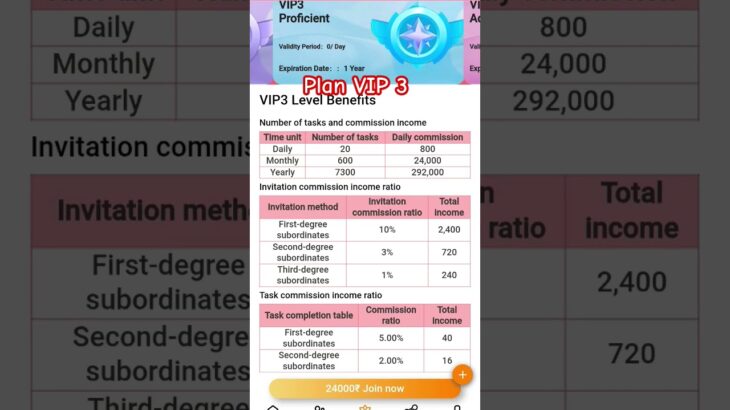 Zupedia 💯VIP 3 Plan💯#earning #earningapp #earningmoney #earn #onlinebusiness #nft #money