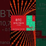 #crypto  #bitcoin  #cryptocurrency  #blockchain  #trading  #investing  #forex  #money  #nft  #btc