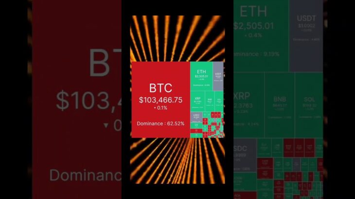 #crypto  #bitcoin  #cryptocurrency  #blockchain  #trading  #investing  #forex  #money  #nft  #btc