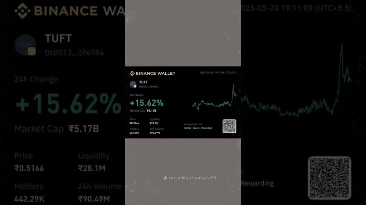 #treasurenft #digitalassets #cryptoasset #nft #cryptotoken