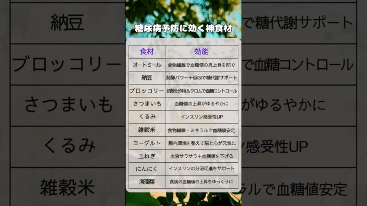 【糖尿病を予防する神食材10選】#糖尿病#血糖値#健康