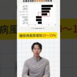 每天多一份紅肉，糖尿病風險+10%