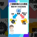 糖尿病1型と2型の違い #shorts