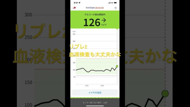 #2型糖尿病 #リブレ#血液検査