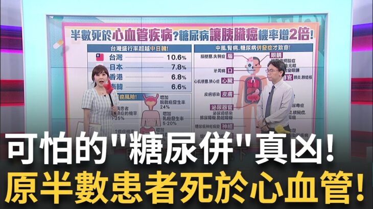 本來健康”這年紀”突患糖尿病? 小心是胰臟癌警訊!｜主播 黃倩萍｜【醫點不誇張】20250623｜三立iNEWS
