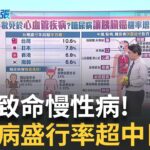 糖尿病會折壽!30歲確診糖尿病 平均壽命竟短14年!│主播 黃倩萍│【醫點不誇張】20250615│三立iNEWS