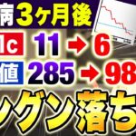 【薬の前に】現役糖尿病専門医が教える！3ヶ月HbA1cを6%台にする方法【現役糖尿病内科医】