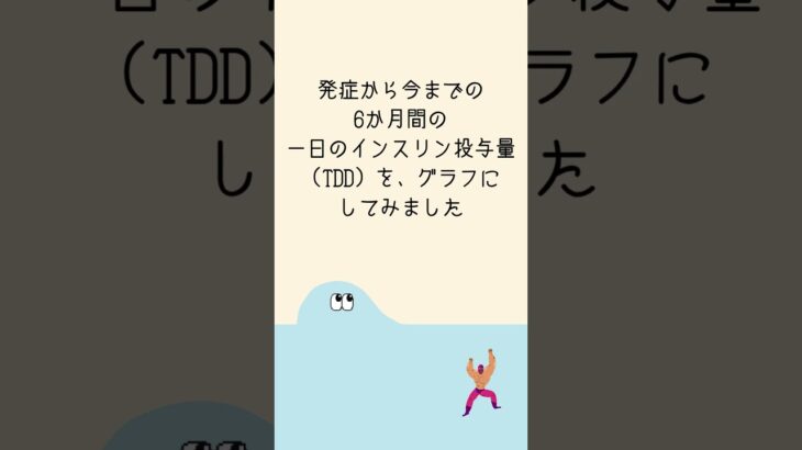 えっ、半年でインスリン量が40％増！？一型糖尿病のインスリン事情