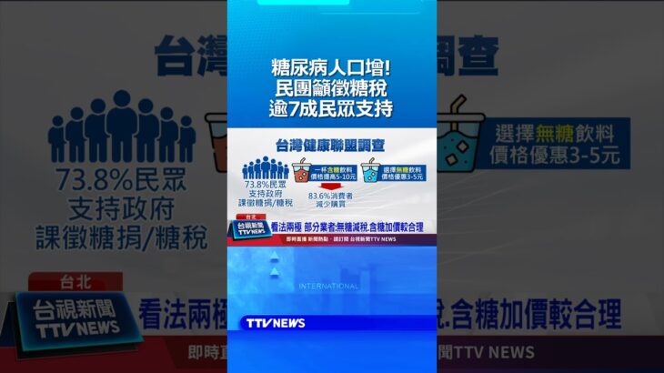 糖尿病人口增!民團籲徵糖稅 逾7成民眾支持 #糖稅 #手搖飲