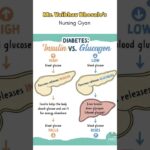 Diabetes✅Insuline vs Glucagon #difference #diabetes #mcq #knowledge #shortsviral #educationalvideo