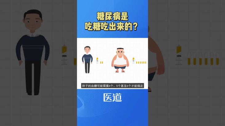 糖尿病的由来#糖尿病 @HerboxTCM #healthy #healthylifestyle #养生知识 #医学科普 #养生 #健康 #中医 #知识科普 #糖尿病