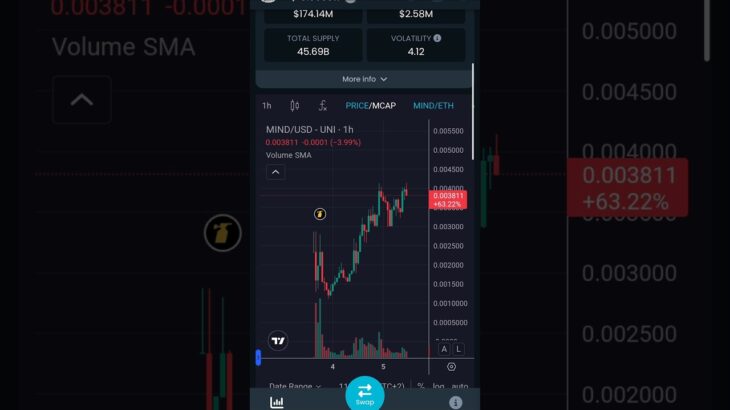 Pepeto Will Be Next After $MIND ?? #pepeto #pepe #mindofpepe #crypto #nft #solaxy #shorts #viral