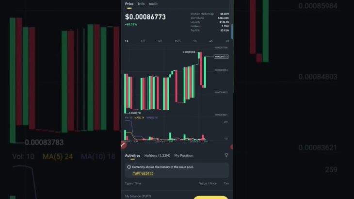 TUFT trending #nft #tufttoken