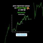 🤑КРИПТО ПРОГНОЗЫ В ШАПКЕ! #bitcoin #крипта #криптовалюта #трейдинг #nft #telegram #plushpepe