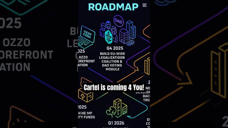 #cbdlifestyle #housozzo #hempcoin #cryptocartel #latvia #cbdflowers #nft #nftプロジェクト #バルト三国 #ラトビア