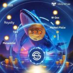 #metawhale #cryptocurrency #cescoin #love #bitcoin #trading #jitendramlm #nft #crypto